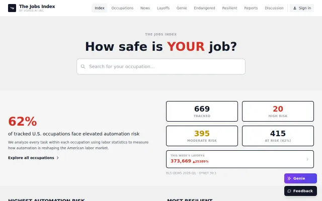 Job Extinction Index – automation risk scores for 700 U.S. occupations