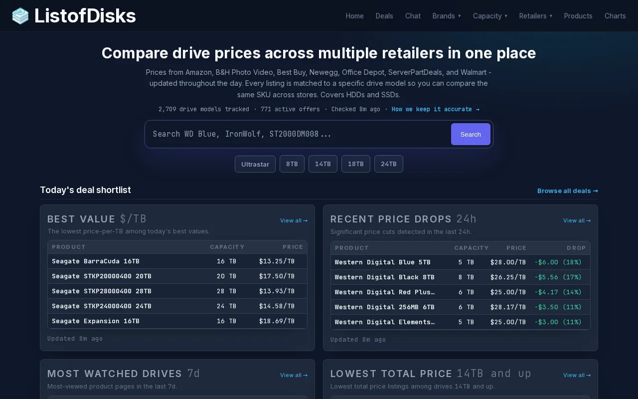 ListofDisks – hard drive price index across 7 retailers not just Amazon