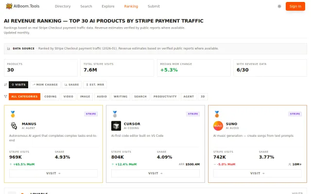 I built a leaderboard ranking AI products by Stripe payment traffic