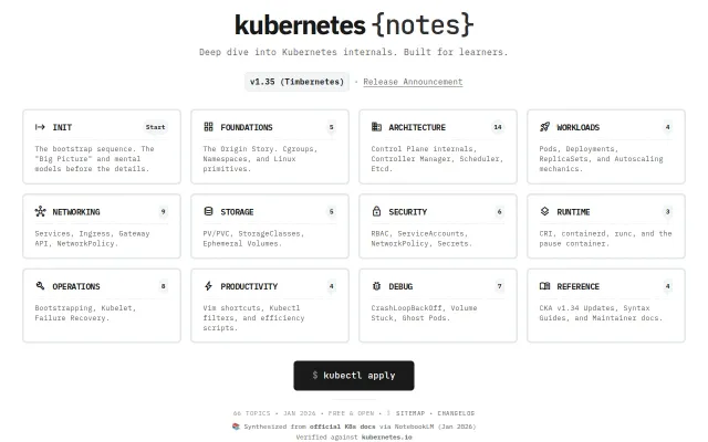 Kubernetes notes from the official docs using NotebookLM and vitepress