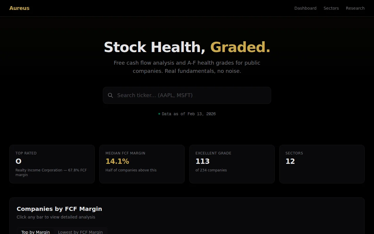 I graded 234 stocks on free cash flow (not earnings)