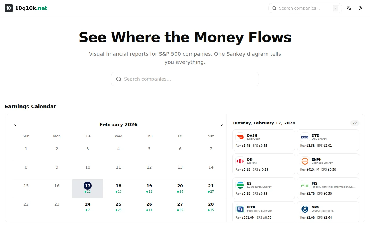 Visualize S&P 500 financials with Sankey diagrams