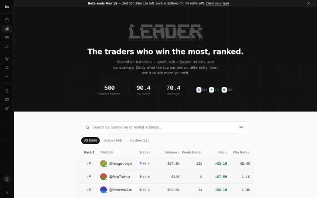 A Better Leaderboard for Polymarket