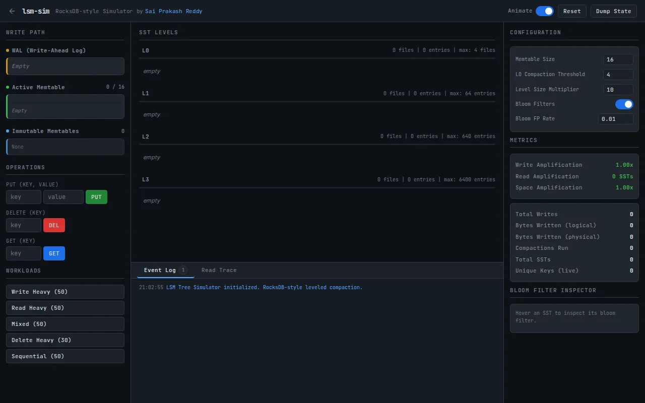 I built an interactive LSM Tree simulator