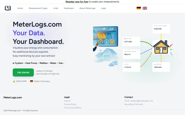 MeterLogs – Track home energy usage without smart devices