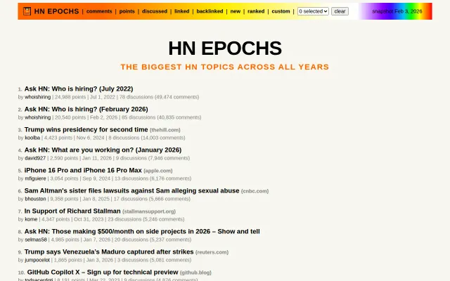 Aggregating Hacker News Stories by Topic