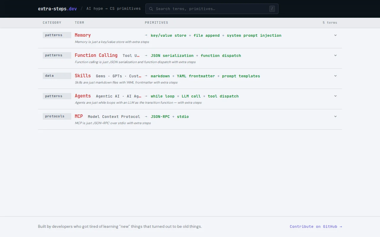 Extra-steps.dev – AI hype mapped to CS primitives