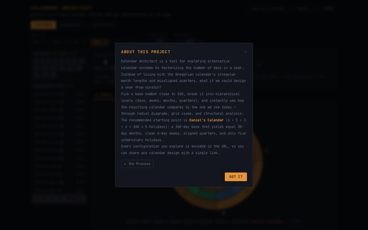Our calendar is political, not mathematical – explore alternatives