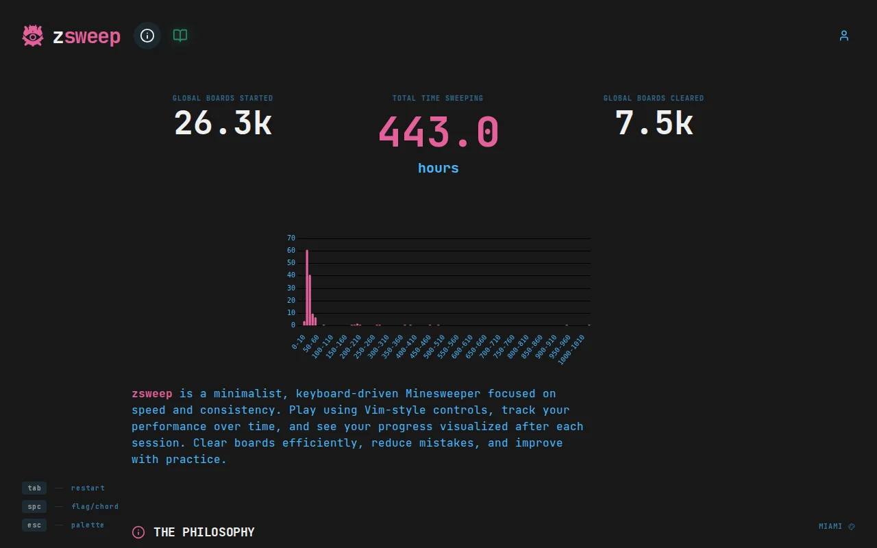 zsweep – Play Modern Minesweeper with Vim Support