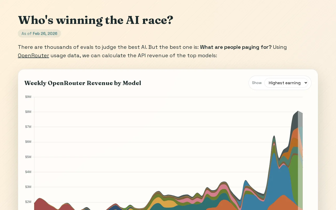 Who's Winning the AI Race?