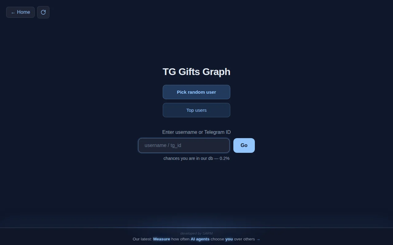 Bored, so I graphed 2M Telegram users by their gifts