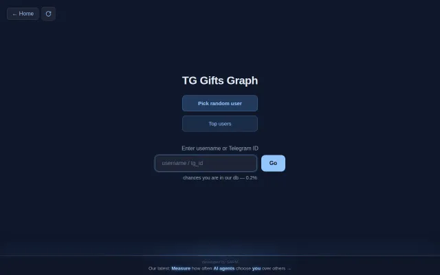 Bored, so I graphed 2M Telegram users by their gifts