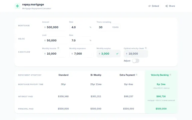 I built a mortgage repayment strategy comparison tool