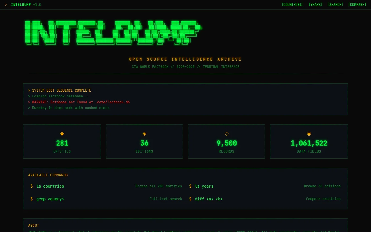 Inteldump – CIA World Factbook 1990–2025 terminal UI (281 countries)