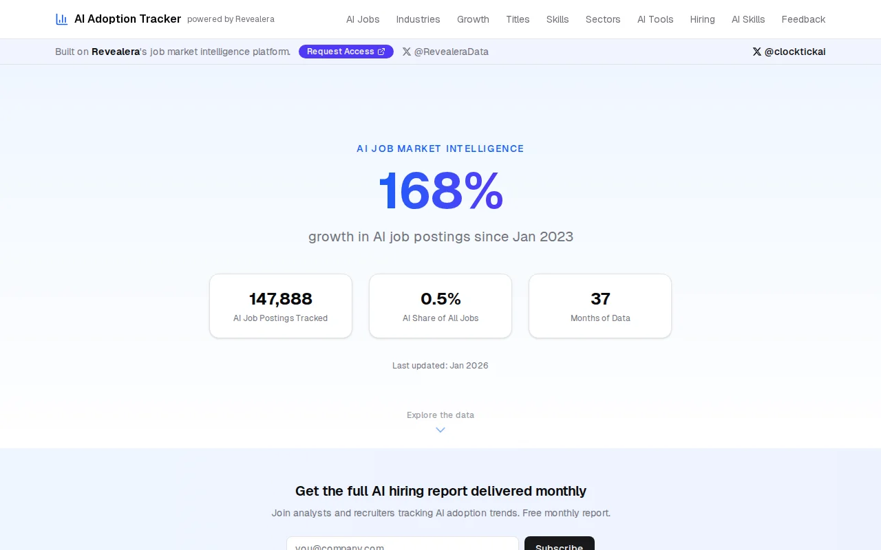 I built a dashboard to track AI's impact on jobs