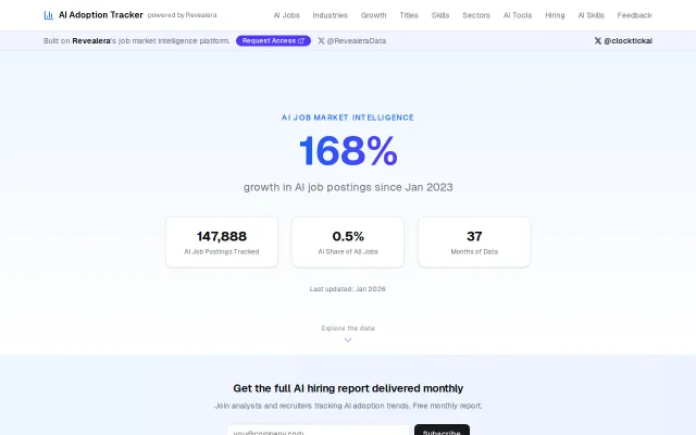 I built a dashboard to track AI's impact on jobs