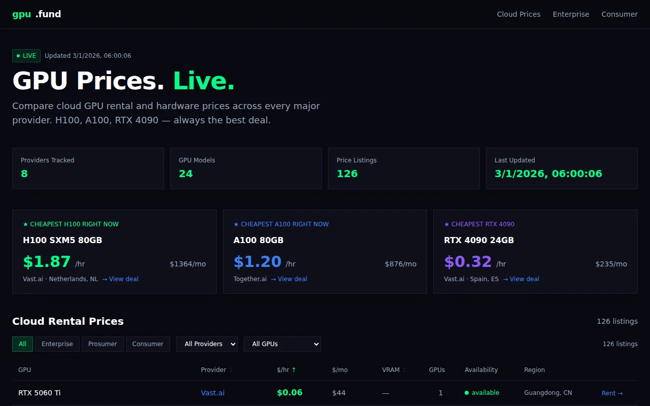 Gpu.fund – GPU rental prices across Vast.ai, RunPod, AWS, GCP and more