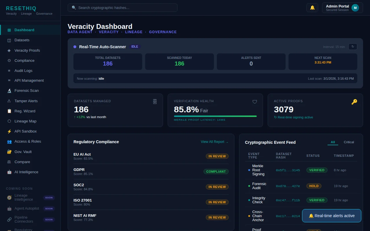 Veracity-Cryptographic data integrity proofs for AI compliance