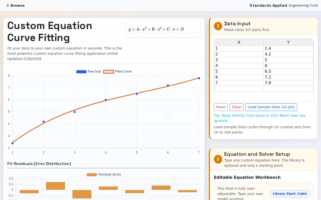 Custom Equation Curve Fitting