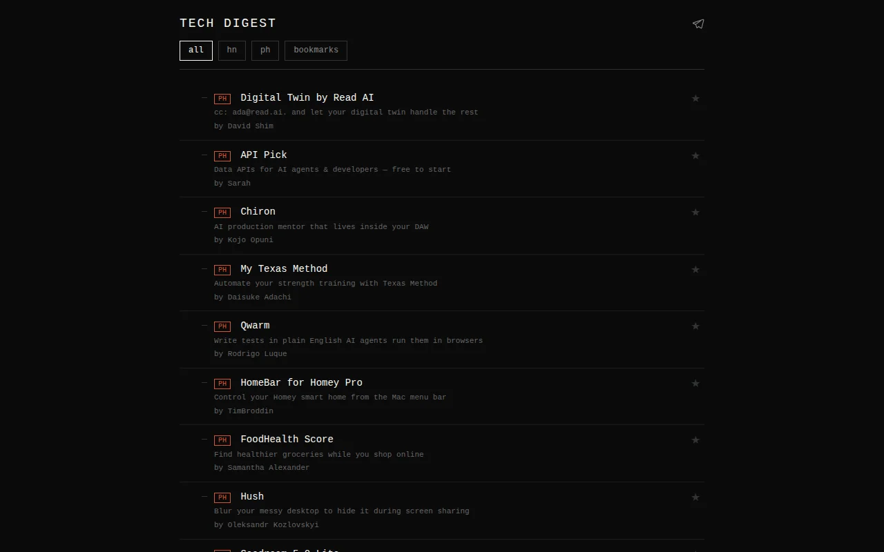 Tech Digest – Top Products from PH/HN