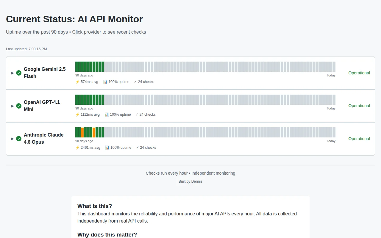 Independent monitoring of AI API reliability