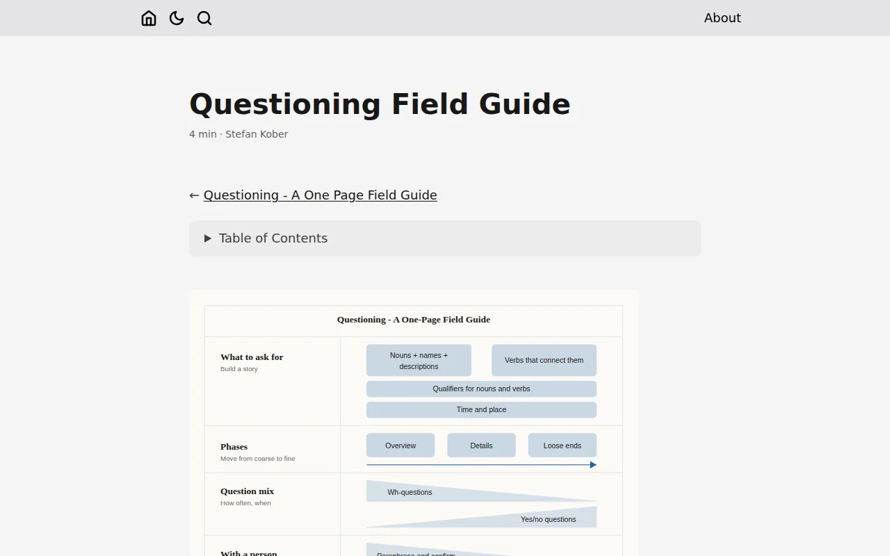 A One-Page Field Guide to Questioning