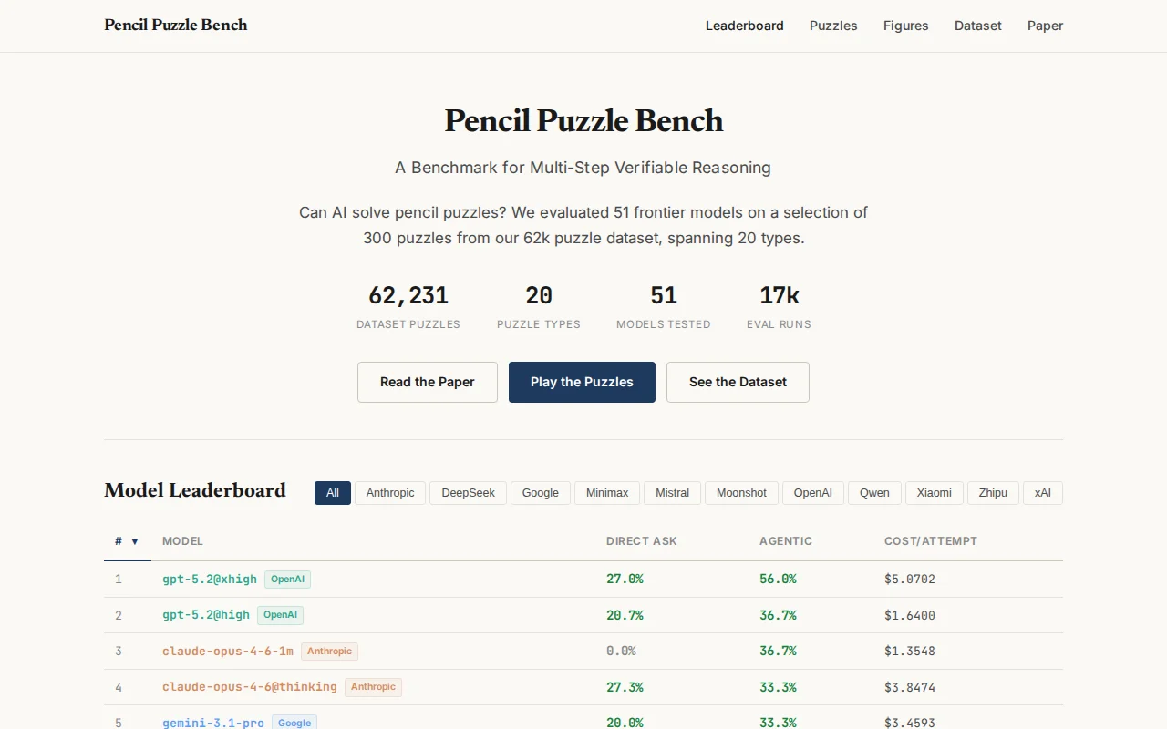 Pencil Puzzle Bench – LLM Benchmark for Multi-Step Verifiable Reasoning