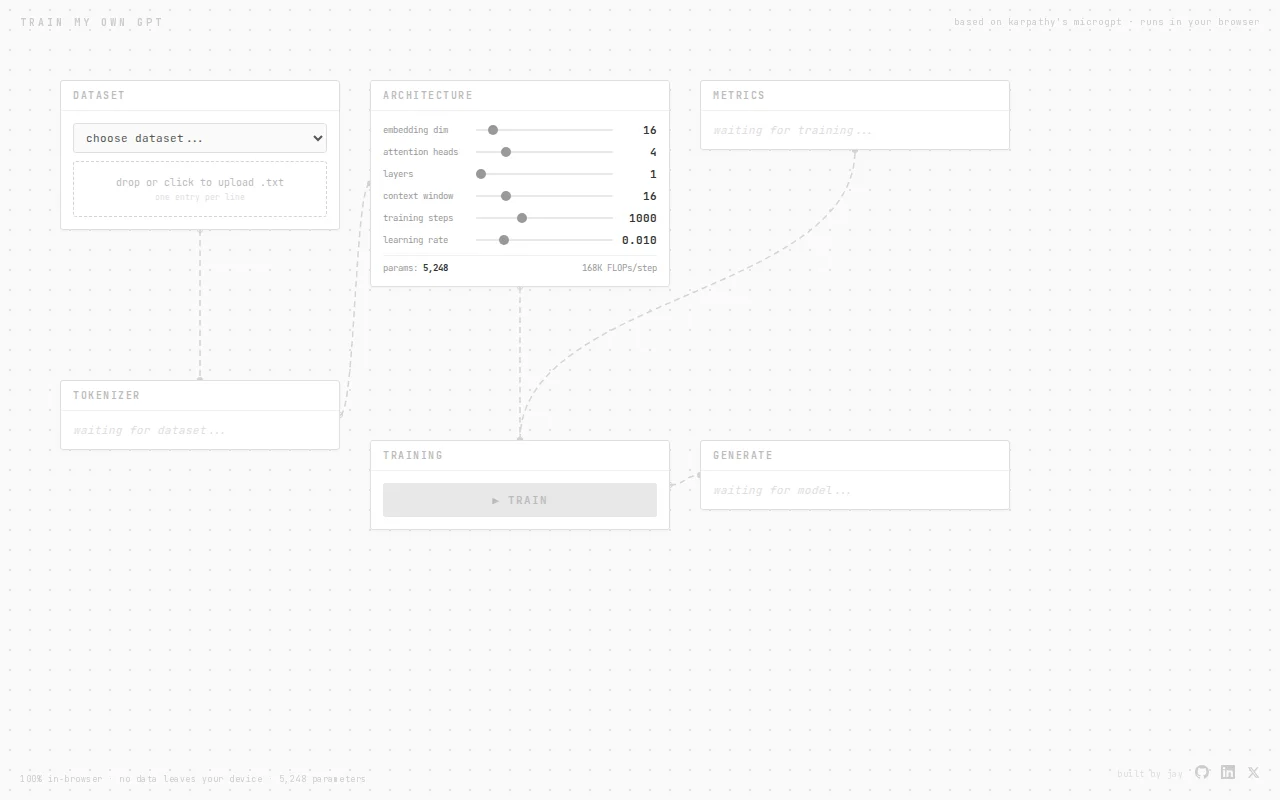 Train a GPT from scratch in the browser – Karpathy's microGPT