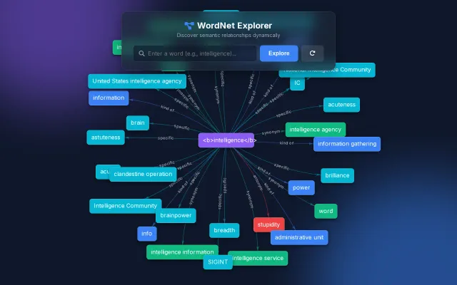 Interactive WordNet Visualizer-Explore Semantic Relations as a Graph