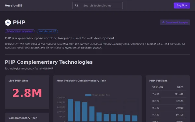 Extracted tech from 5.6M sites (plus versions) and made some dashboards