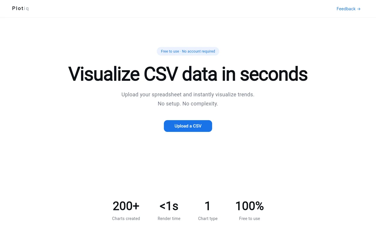 A simple tool to convert CSV data into graphs