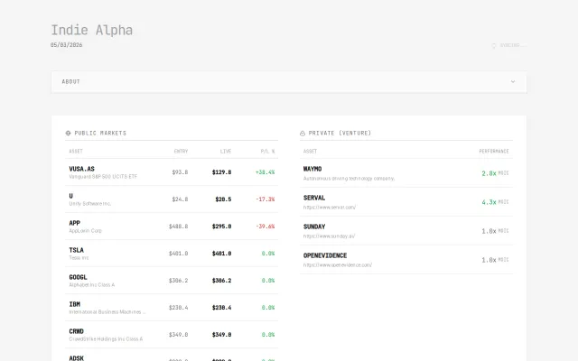 Investment Portfolio of a VC