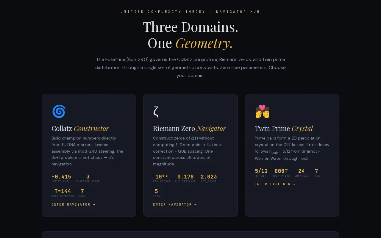Interactive Browser Constructor for Collatz, Riemann, and Twin Primes