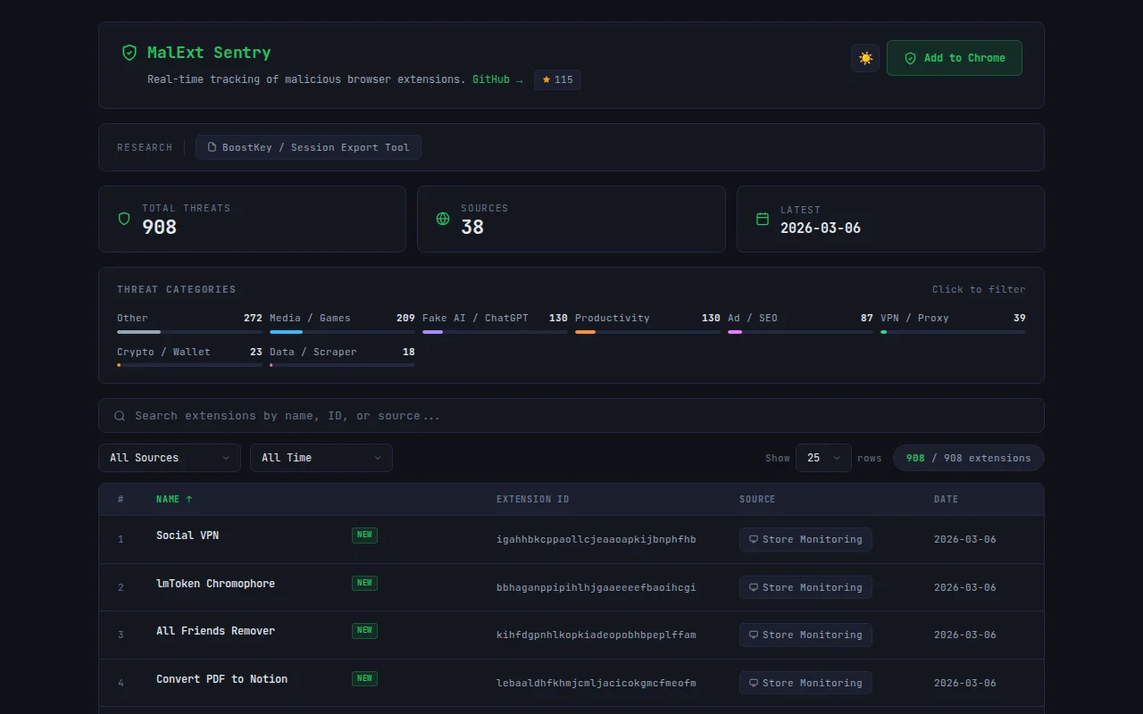 Malicious Extension Sentry: database of removed Chrome/Edge extensions