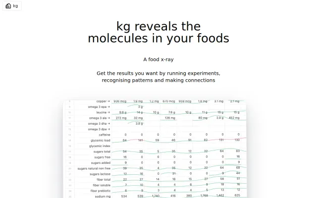 kg Food Log: Don't Track Calories; Track Molecules
