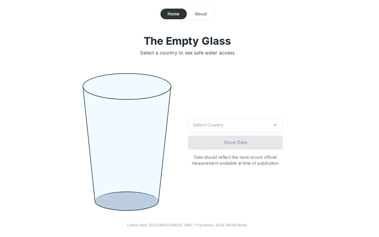 The Empty Glass – an interactive visualization of global water access