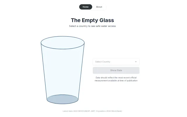 The Empty Glass – an interactive visualization of global water access