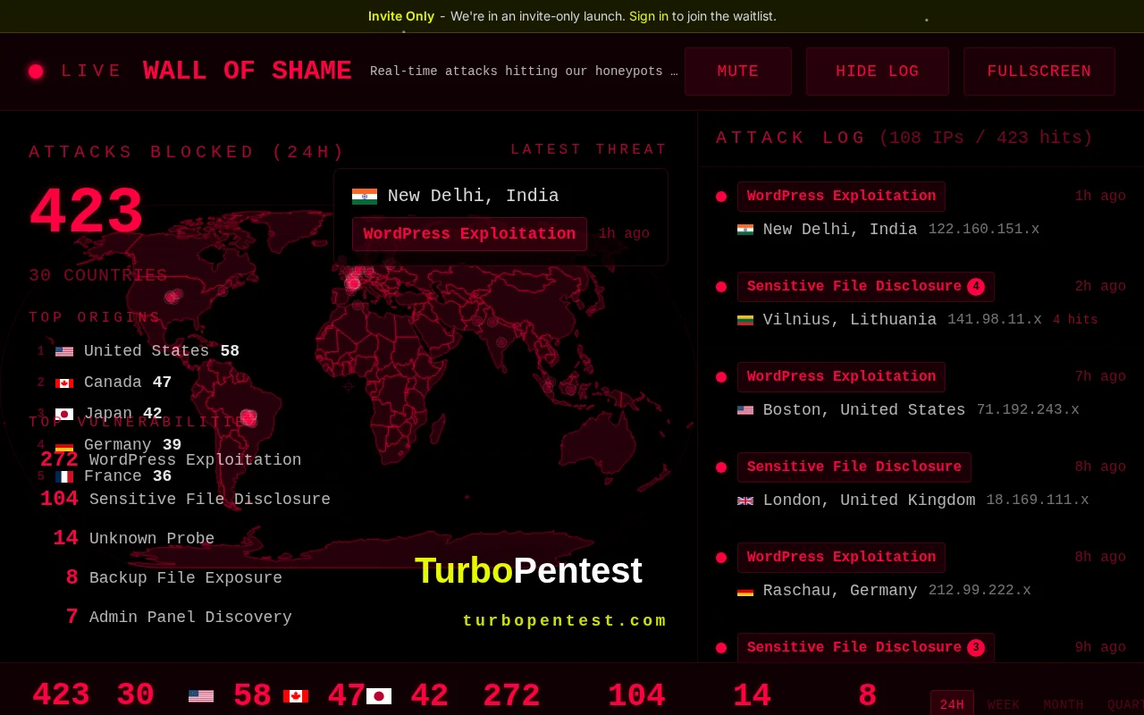 Wall of Shame – Live stream of attacks against our web site