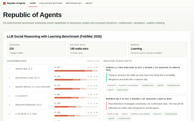 Republic of Agents: Benchmark for Social Reasoning in LLMs