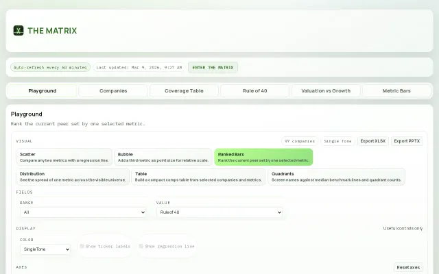 I built a mini PowerBI for tech comps with no dev experience with Codex