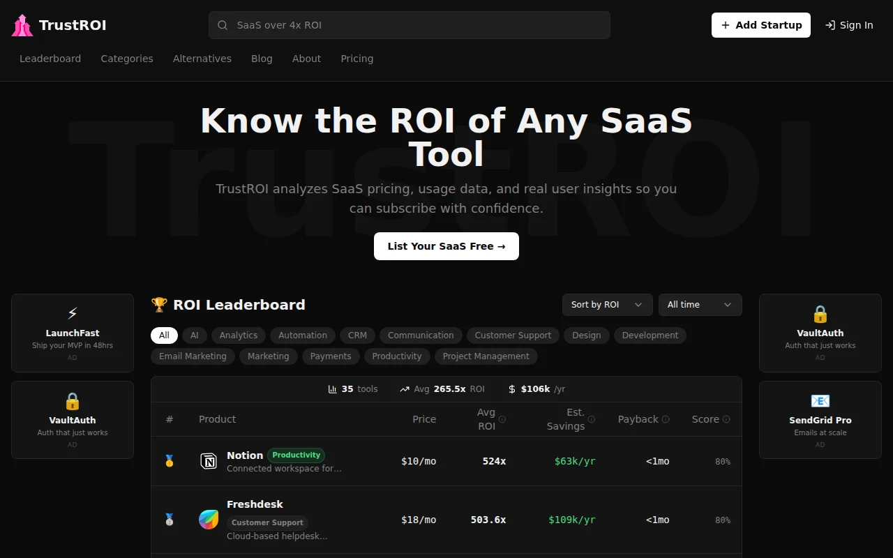 TrustROI – See the real ROI of SaaS tools before subscribing