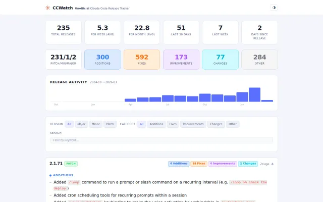 Claude Code Release Tracker