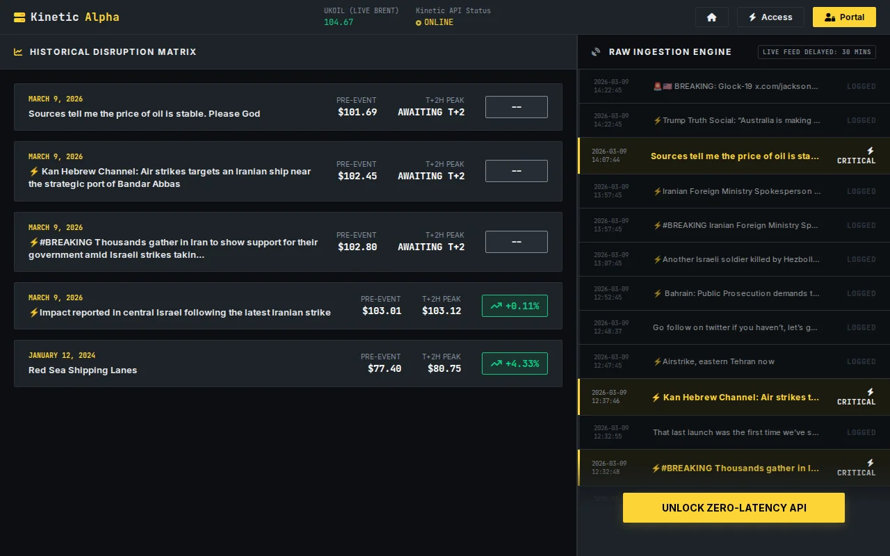 A low-latency Middle East OSINT feed for trading crude oil