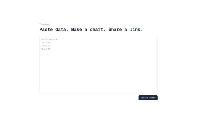 TinyChart. Paste CSV, get shareable chart. No accounts