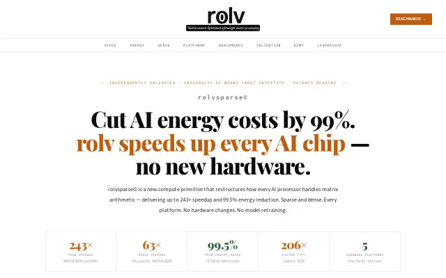 ROLV – 20x faster MoE FFN inference on Llama 4 Maverick vs. cuBLAS