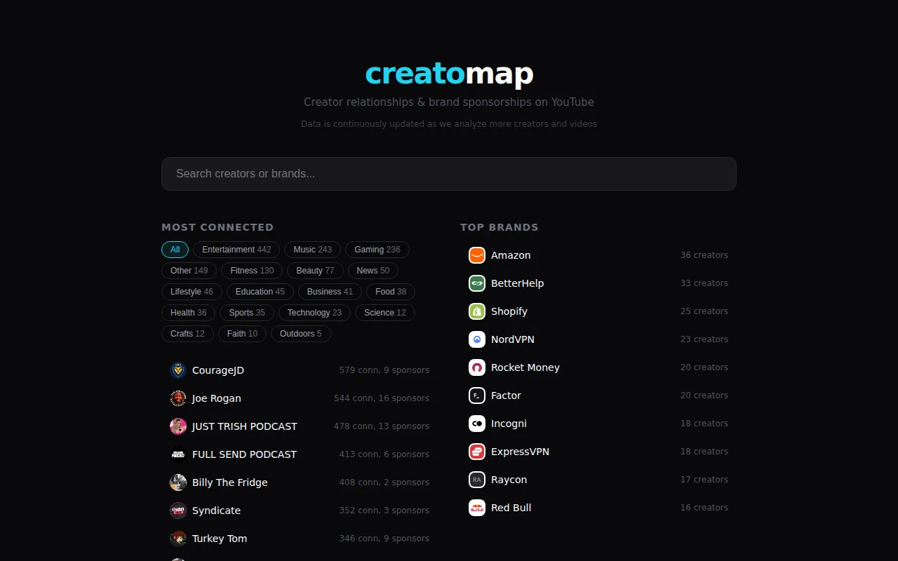 Creatomap: Search who knows who and who pays who on YouTube