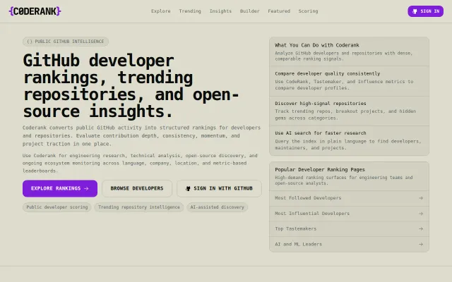 Every Developer in the World, Ranked