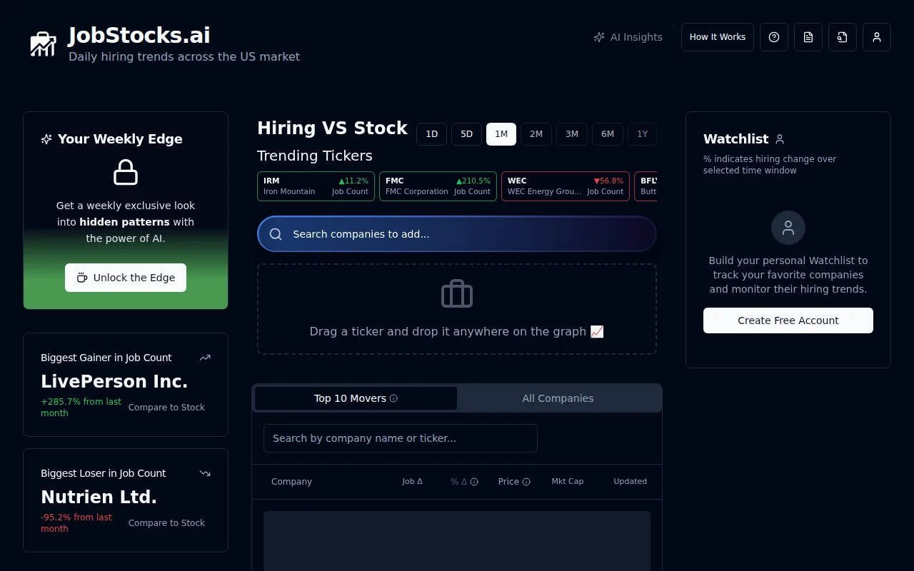 JobStocks – track hiring changes at public companies vs. stock price