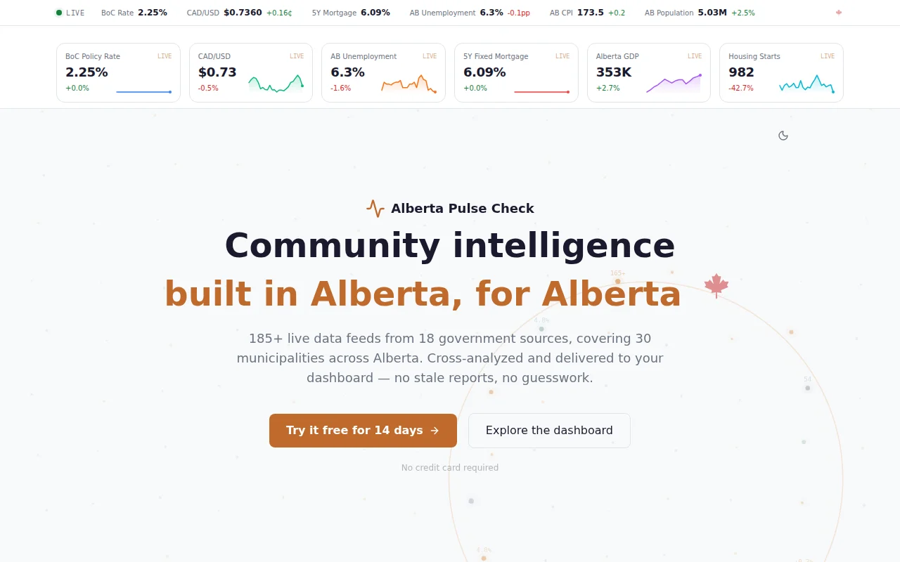 Open-data dashboard aggregating 143 feeds for Alberta municipalities