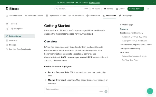 Fastest Enterprise AI Gateway